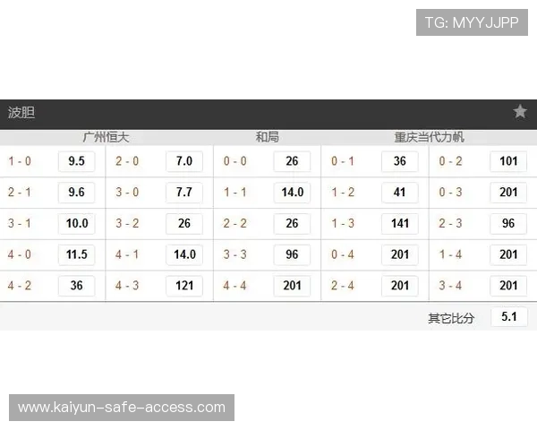 大型体育赛事预热波胆3-3赔率多少防骗避坑指南 大型体育赛事预热波胆3-3赔率多少防骗避坑指南